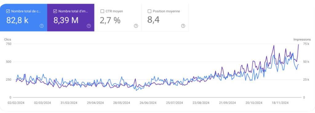 GSC - client Good Audit